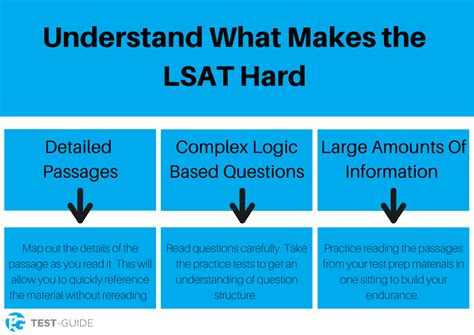 lsat book harder than test|lsat practice test questions.